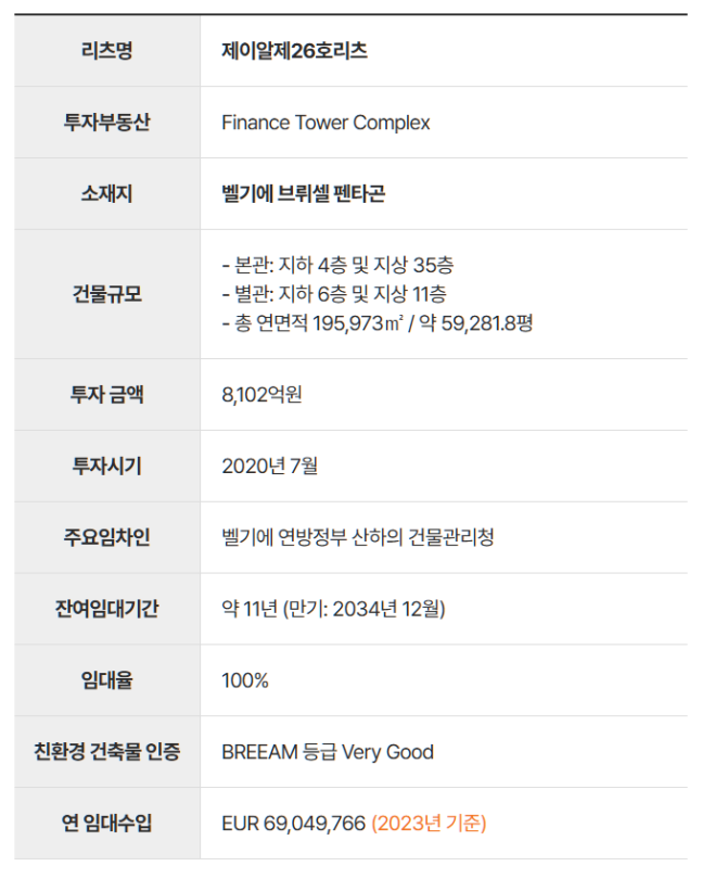 벨기에 브뤼셀 파이낸스 타워 자산 설명[사진 출처=제이알글로벌리츠 홈페이지 갈무리]