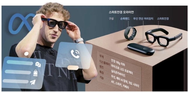 지난 9월 25일(현지시간) 미국 캘리포니아주 멘로파크 메타 본사에서 열린 연례 개발자 콘퍼런스 ‘커넥트 2024’에서 마크 저커버그 메타 최고경영자(CEO)가 증강현실(AR) 스마트안경 ‘오라이언(Orion)’