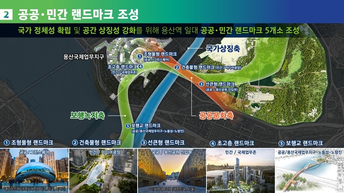 용산국제업무지구 개발 방안 <서울시>