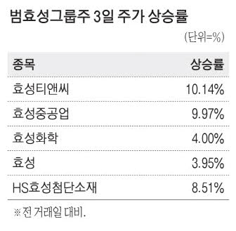 효성가스 이미지