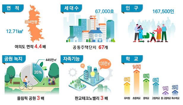 광명시흥 공공주택지구 지구계획 [사진출처=국토교통부]