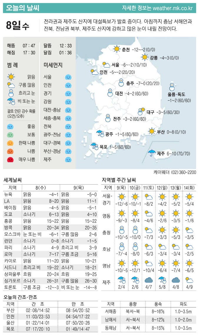 [표] <b>오늘의 날씨</b>