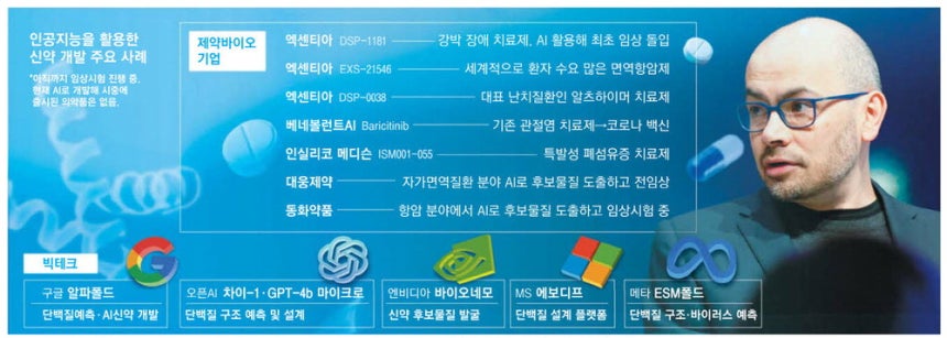 21일(현지시간) 스위스 다보스에서 열린 세계경제포럼(WEF)에 참석한 데미스 허사비스 딥마인드 최고경영자가 인공지능을 활용한 치료제 개발에 대해 발언하고 있다 . 블룸버그