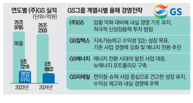 (주)지에스리테일 이미지