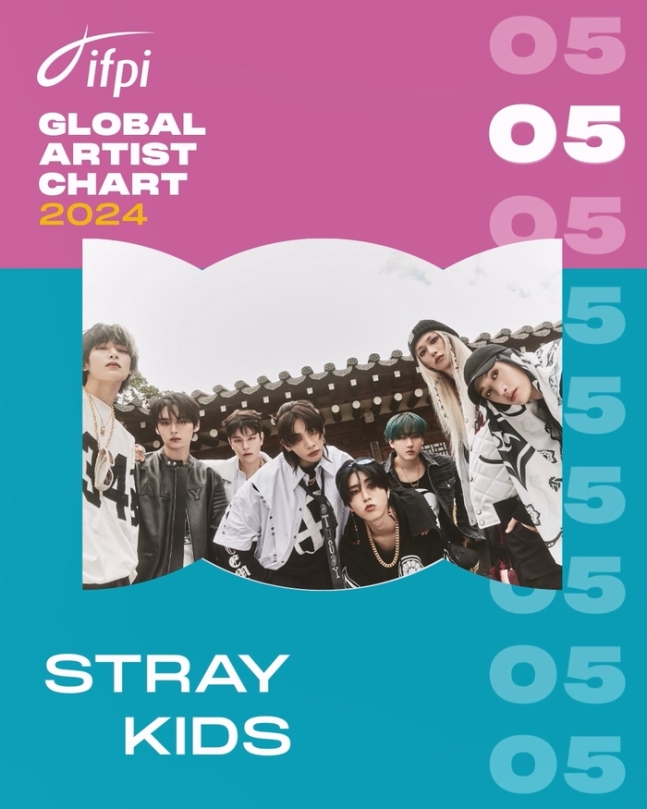스키즈 국제음반산업협회 글로벌 차트 3개 부문 톱10소식입니다 !!!
