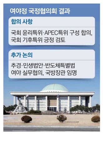 여야정, 반도체법·연금개혁·<b>추경</b> 합의 불발