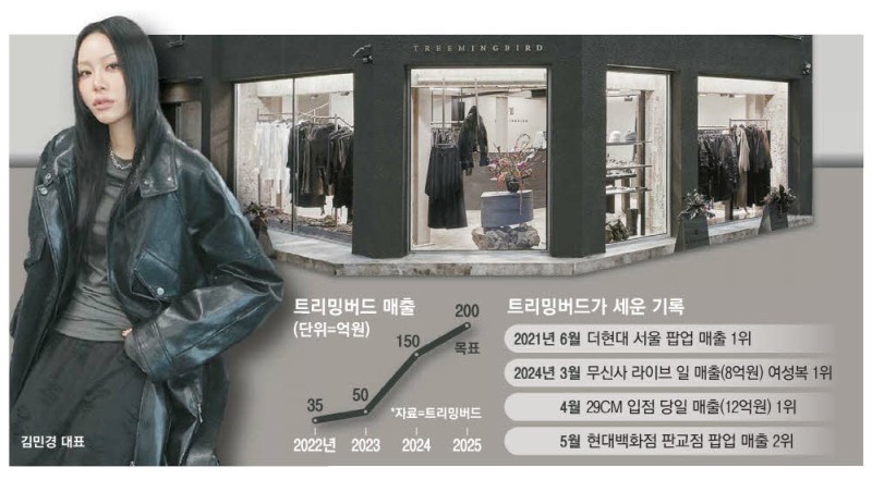 그녀는 타고난 옷쟁이, K패션 샛별이 되다