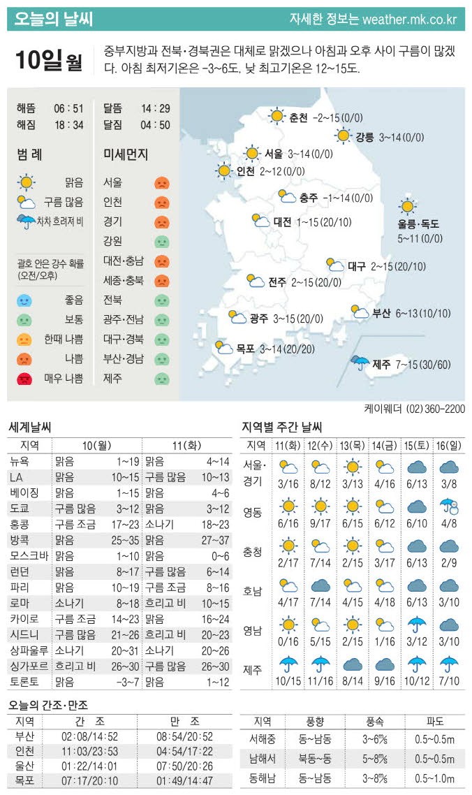 [표] 오늘의 날씨