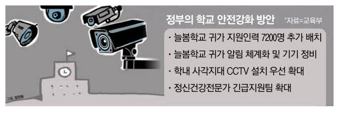 "제2 하늘이 막자" 늘봄학교 도우미 늘린다