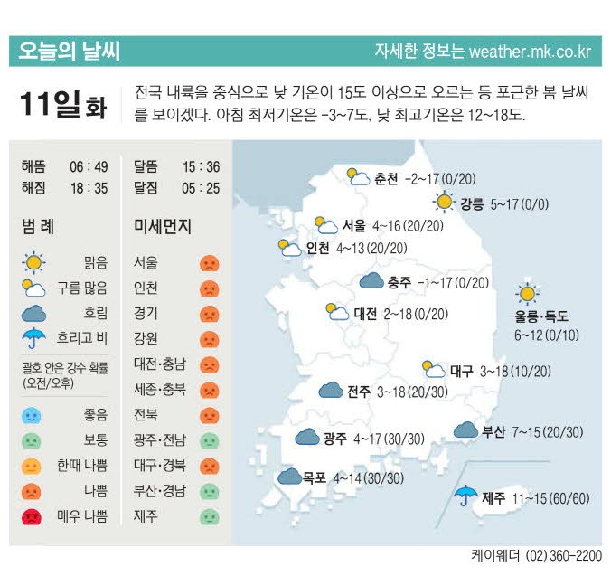 [표] 오늘의 날씨
