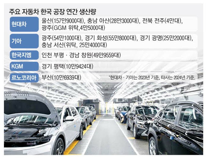 트럼프 車·철강·알루미늄 관세폭탄에 …"韓 자동차 고사 위기"