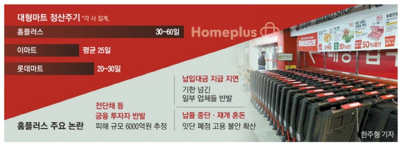 "평생 모은 2억 홈플러스 투자했다가 망할 판" 뿔난 투자자들