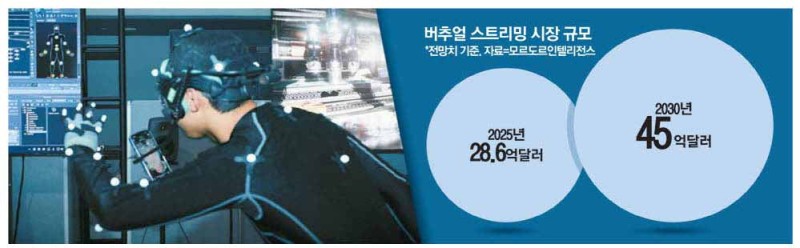 네이버, 버추얼 스트리밍 시장 정조준