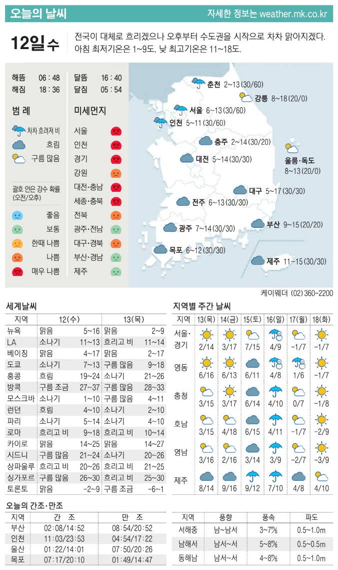 [표] 오늘의 날씨