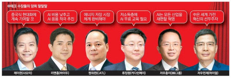 美 보란듯 … 中, 양회서 테크거물 앞세워 AI굴기 과시