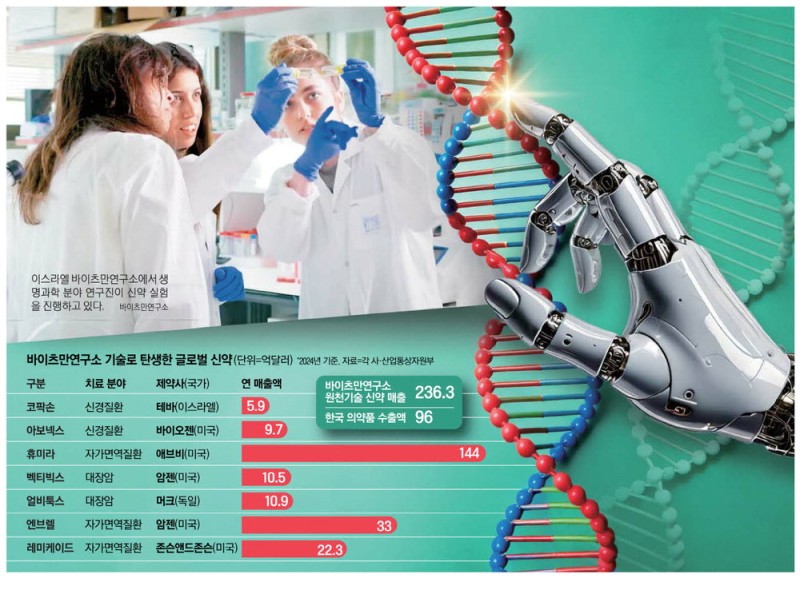 전쟁중에도 밤새워 신약개발 … 빅파마 돈 싸들고 줄섰다