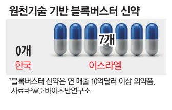 [창간59 국민보고대회] "대박신약 비결은 무제한 자율연구"