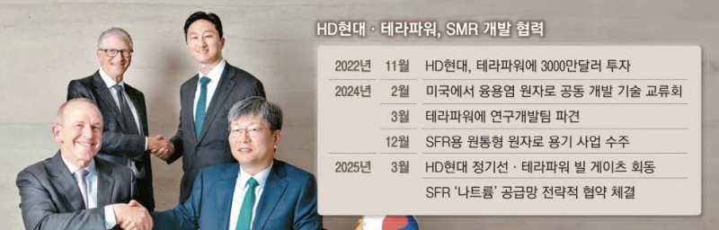 정기선·빌 게이츠, 소형모듈원자로 상용화 손잡았다