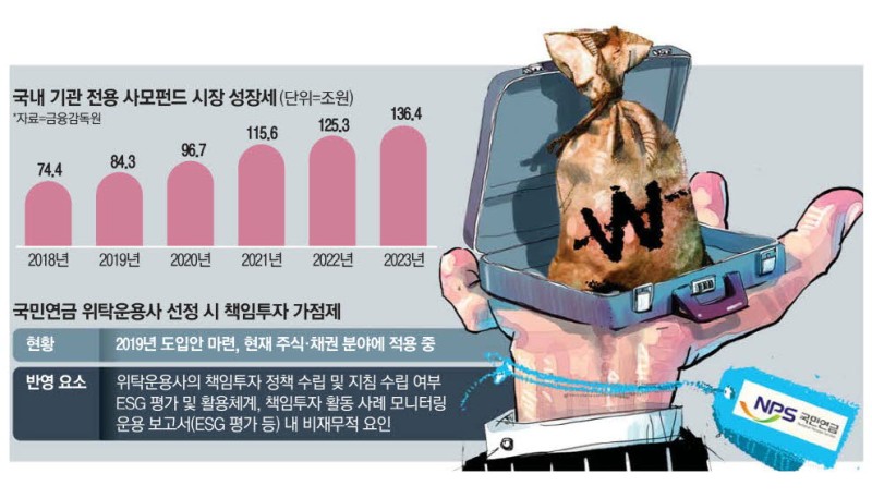 홈플 불똥 튄 PEF … 금융권 자금줄 마를라