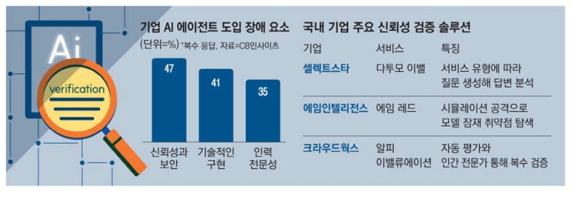 AI의 잘못된 정보, AI로 바로잡는다