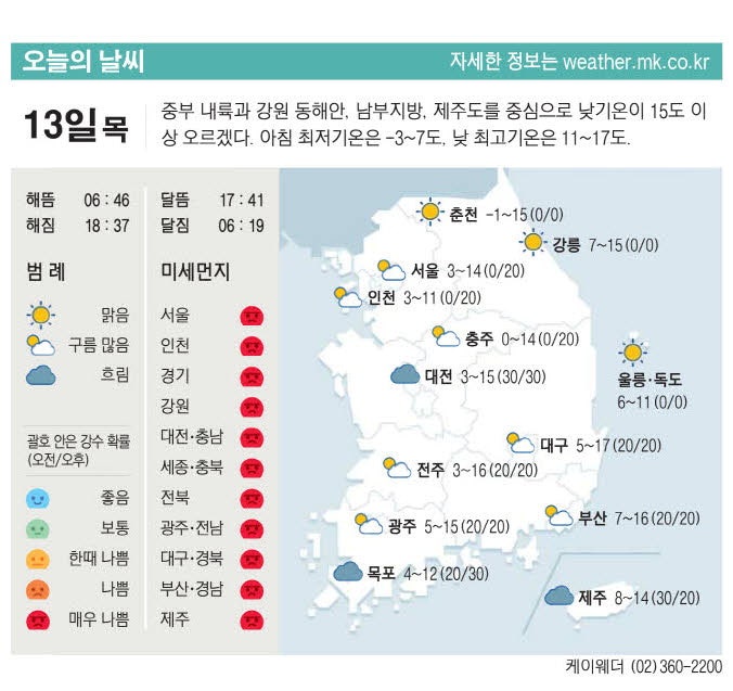 [표] 오늘의 날씨