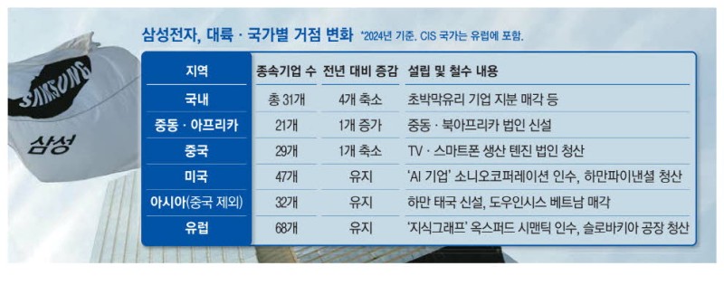 삼성 노태문, 인도 긴급점검…신흥시장 공략