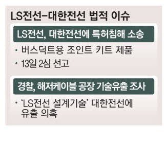 대한전선 모회사 호반 LS 지분 매수 나섰다
