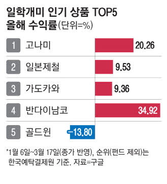 개미상사 이미지