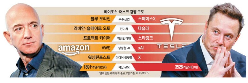 베이조스, 머스크와 '우주 전쟁' 이어 전기차 '맞짱'