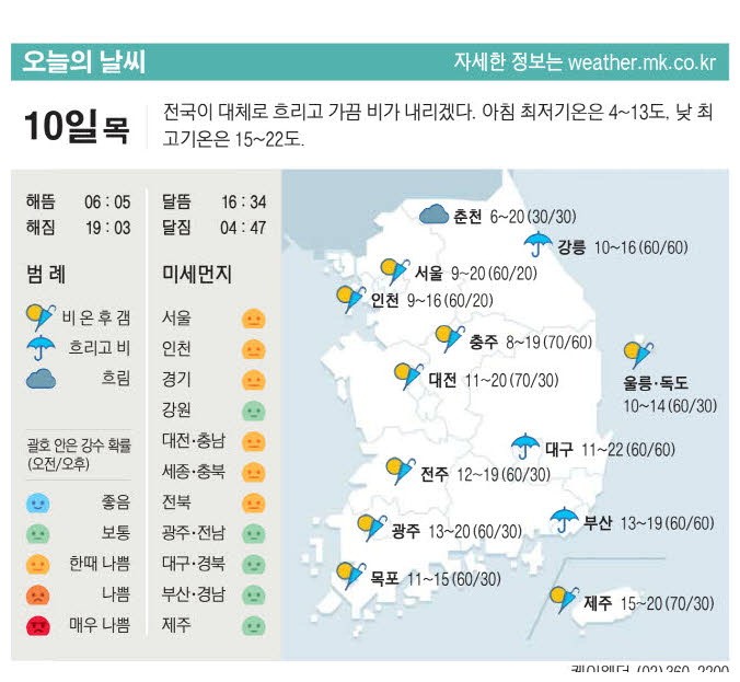 [표] 오늘의 날씨