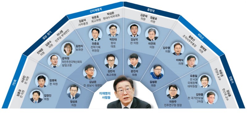 닻 올린 이재명號 엔진은 성남패밀리 전위대는 '新明'