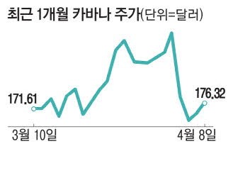 무역전쟁에 車업계 패닉 美중고차 되레 반사이익