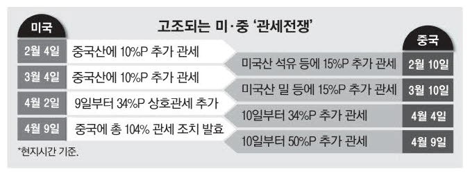 시진핑 "주변국과 운명공동체 구축"… '反트�럼프' 우군확보 나섰다