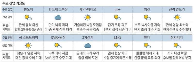 봄 오나 했더니 …'관세 폭풍'에 주저앉은 반도체株 [MBN GOLD 증시기상도]