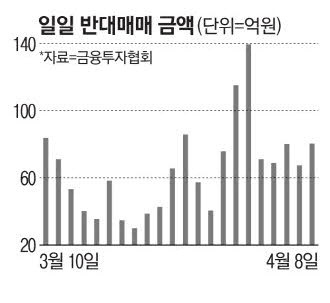 요동치는 증시…신용거래 제한 나선 증권사들