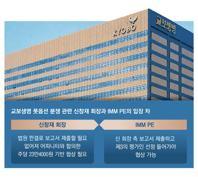 끝날 듯 안 끝나는…교보생명 풋옵션 분쟁