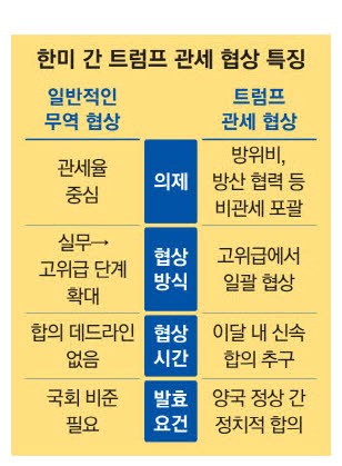 韓관세율 상한 25% 하한 10%