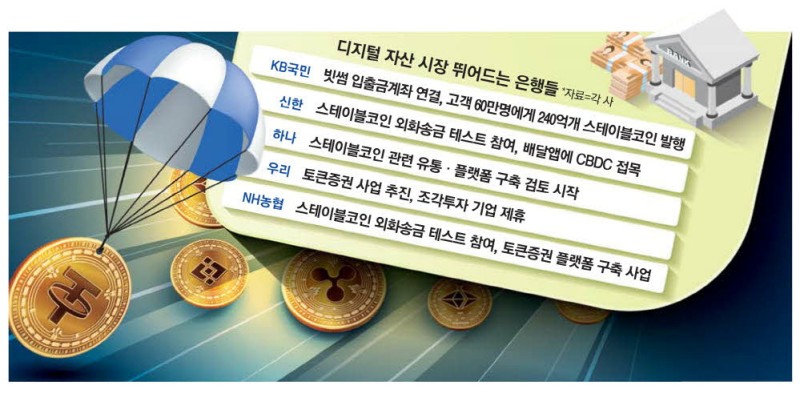 '스테이블코인' 해외송금 실험나선 은행