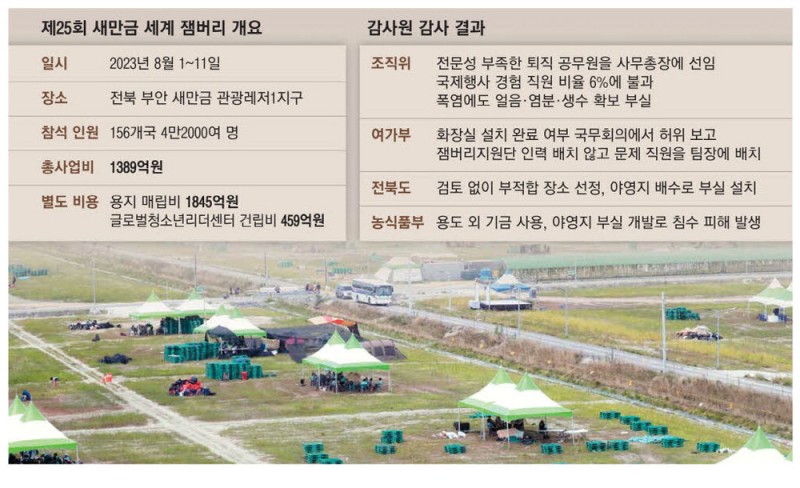 부적합 용지 선정·허위 보고 … 새만금 잼버리 '첫 단추부터 잘못'
