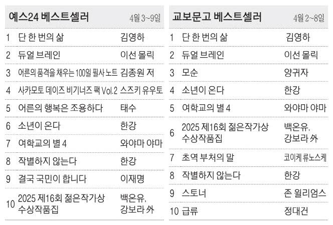[표] 베스트셀러