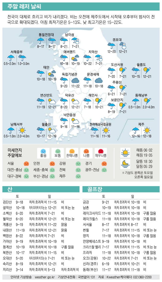 [표] 주말 레저 날씨