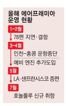 [팩토리 팝콘] 에어프레미아 '에어지연' 오명벗나