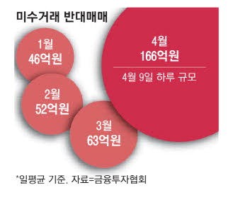 빚투 '피눈물의 일주일'