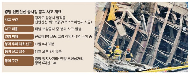 "축대 기울어졌다" 다급한 신고 … 15시간 뒤 지하터널 무너져