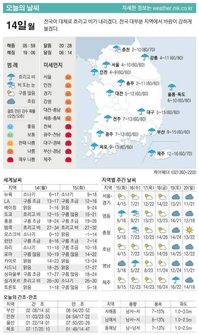 [표] 오늘의 날씨