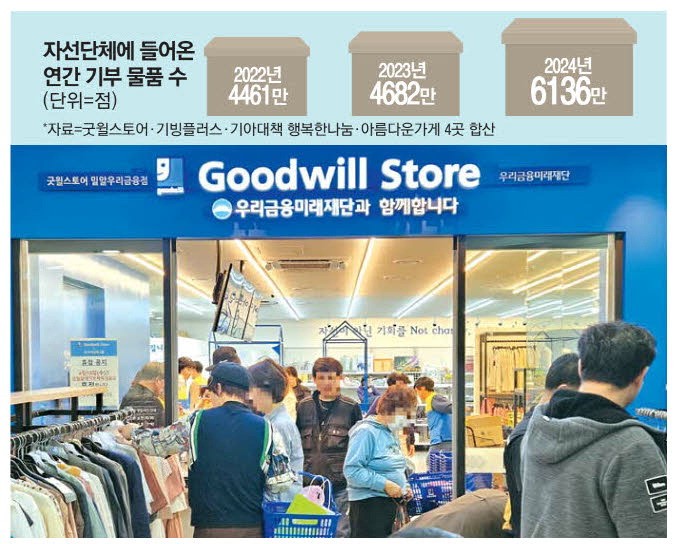 일상 파고든 기부의 힘…버려질 6천만개 물품 '새 주인' 찾았다