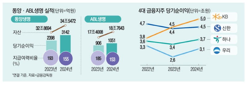 보험 품는 우리금융 … 시니어 사업 '날개'