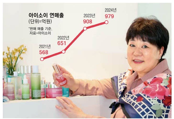 "성분에 목숨 걸었다" 천연화장품 1등 비결