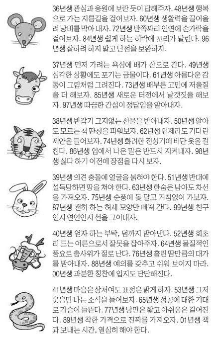 오늘의 운세 2025년 4월 14일 月(음력 3월 17일)