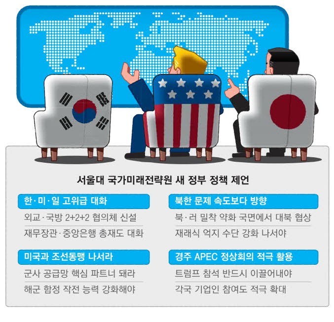 트럼프 시대 '한일'협력 더 중요 … 공통분모 찾아 對美협상 나서라